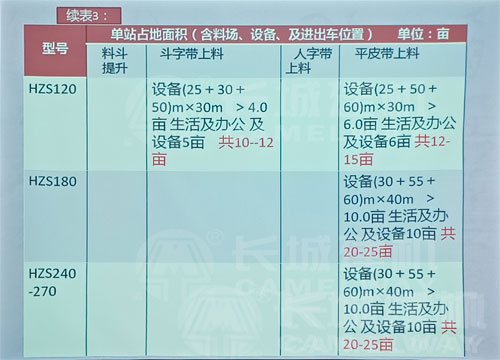 大型商砼站設(shè)備占地面積解釋 大型商砼站設(shè)備占地面積解釋